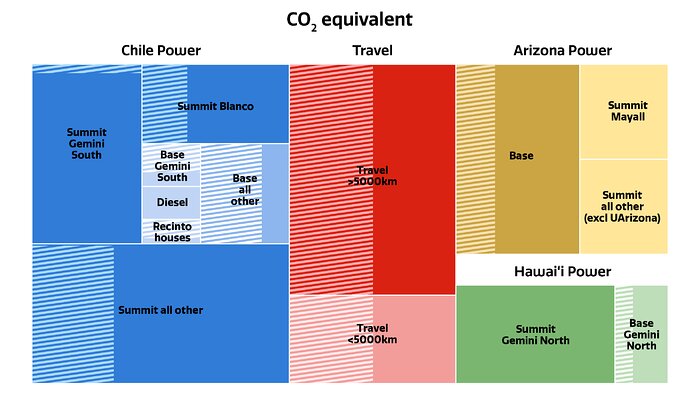 Expected carbon footprint reduction by late 2027