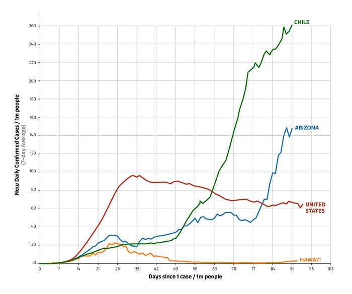 COVID-19 Rates in NOIRLab Communities