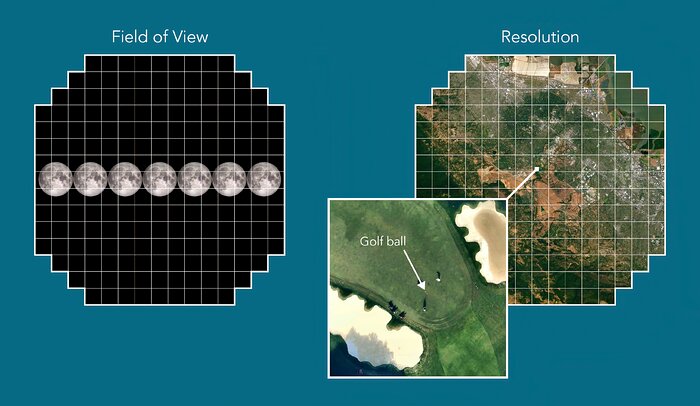 LSST Camera has room for 40 full Moons