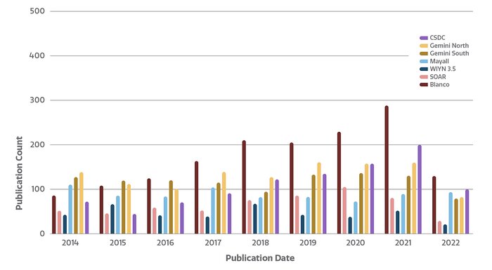 Number of refereed publications