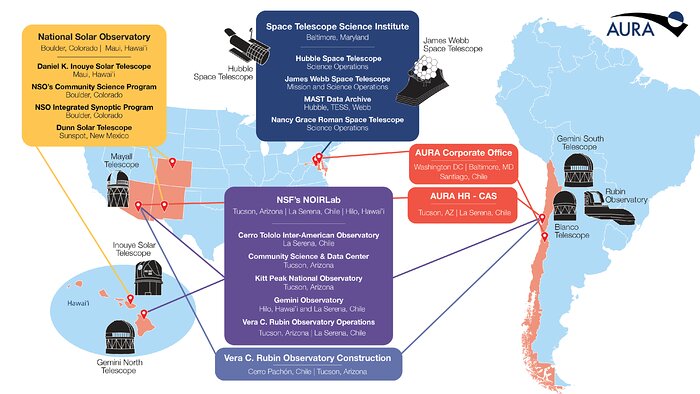 AURA astronomy centers and sites