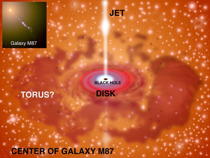 Gemini Observation Deepens Mystery of Local Active Galaxy