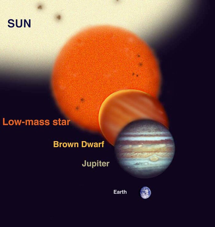 What Orbits Stars