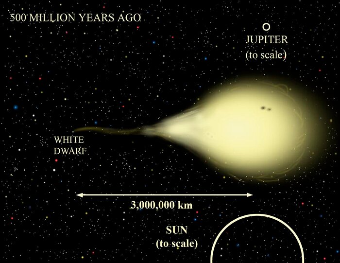 EF Eridanus 500 Million Years Ago