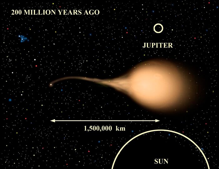 EF Eridanus 200 Million Years Ago