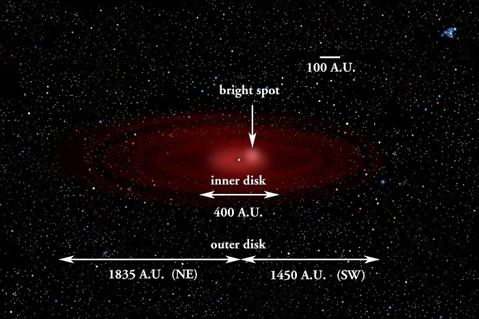 Dusting for Clues: Gemini Discovers Evidence for Colliding Bodies in Planet Forming Disk