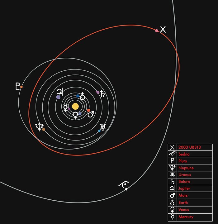 Orbital Close-up