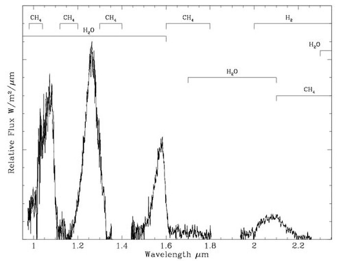 Discovery Narrows the Gap Between Planets and Brown Dwarfs