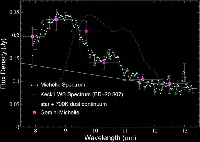 Astronomers Spot Evidence for Colliding Planet Embryos in Famous Star Cluster