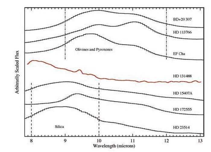 Astronomers Say Alien Dust Is Nothing To Sneeze At