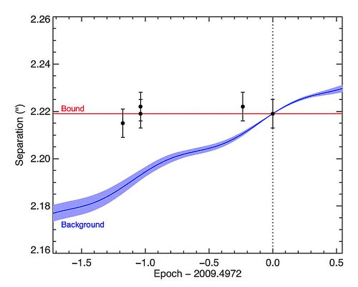 First Directly Imaged Planet Confirmed Around Sun-Like Star