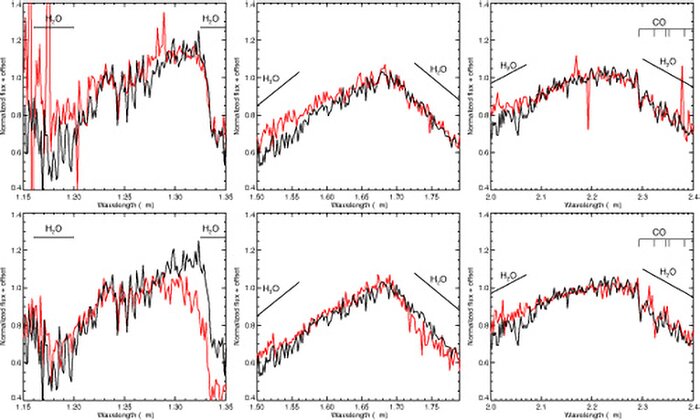 First Directly Imaged Planet Confirmed Around Sun-Like Star