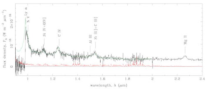 The Most Distant Quasar: Both Headache And Opportunity