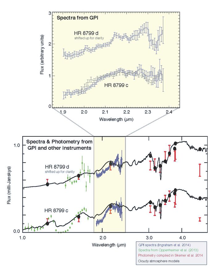 The Gemini planet imager produces stunning observations in its first year