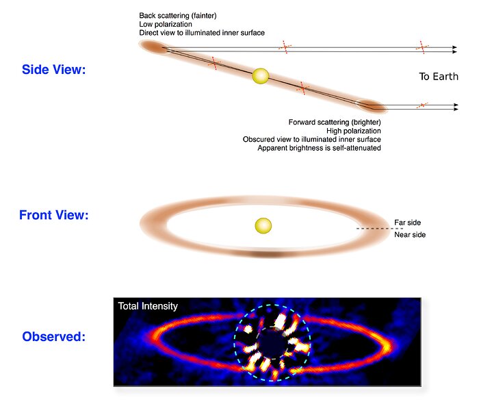 The Gemini planet imager produces stunning observations in its first year