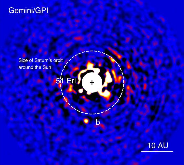 Gemini-Discovered World is Most Like Jupiter