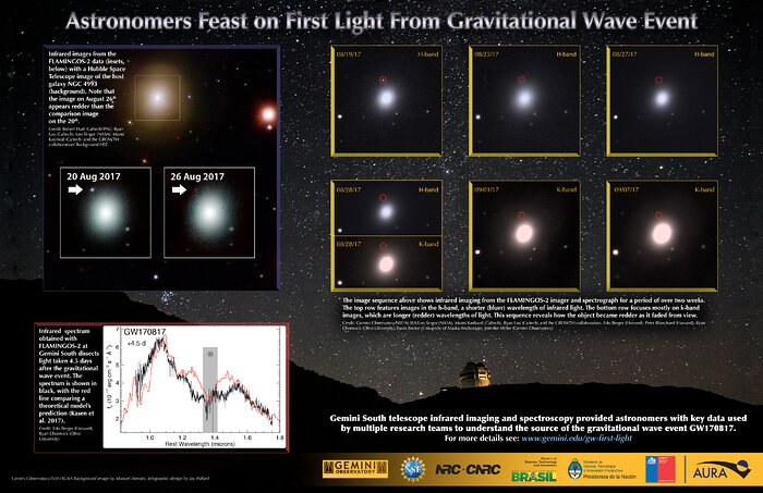 Astronomers Feast on First Light From Gravitational Wave Event