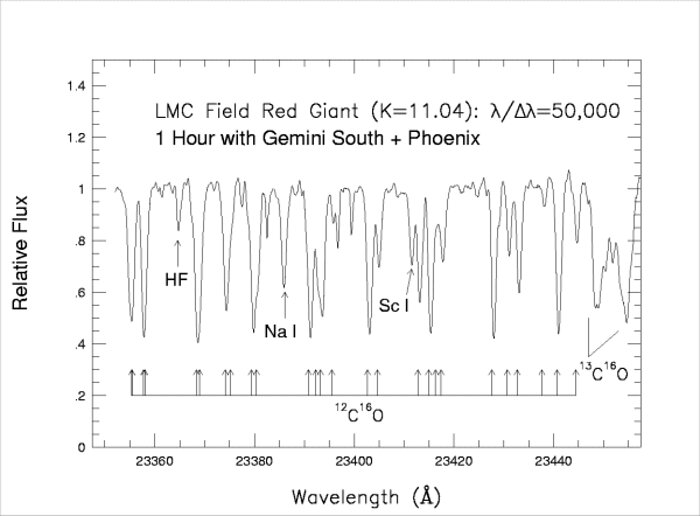 Sample Phoenix spectrum