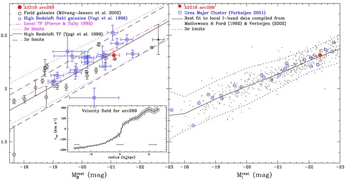 Galaxies Under the Cosmic Microscope