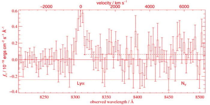 Unbinned GMOS-South spectra of the GLARE objects