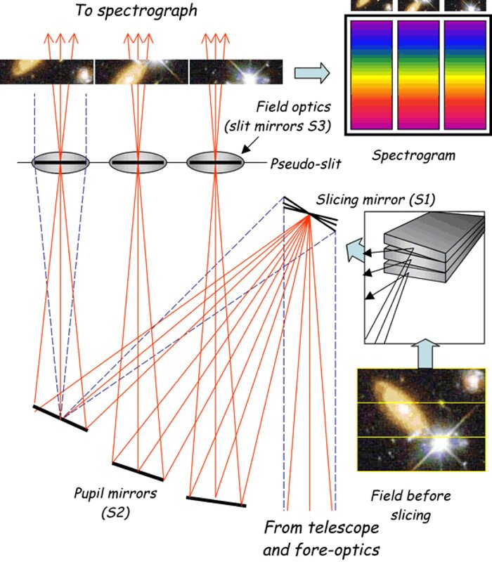 Schematic of the GNIRS IFU