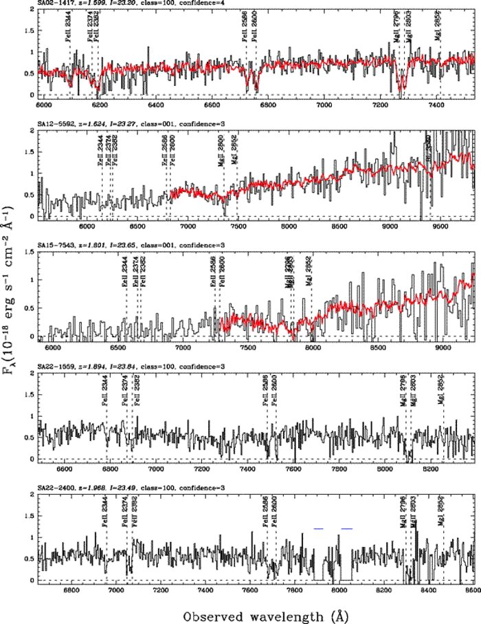 Representative GDDS spectra in the range of 1.599 < z < 1.968