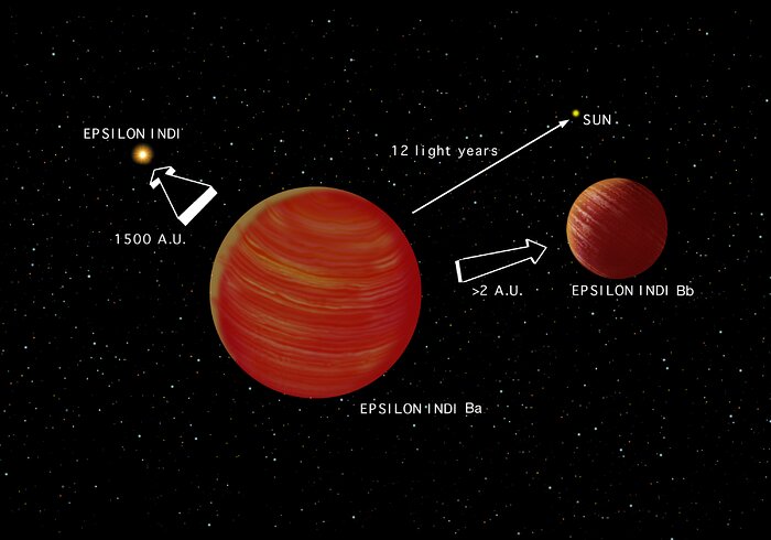 Artist's conception of the Epsilon Indi system