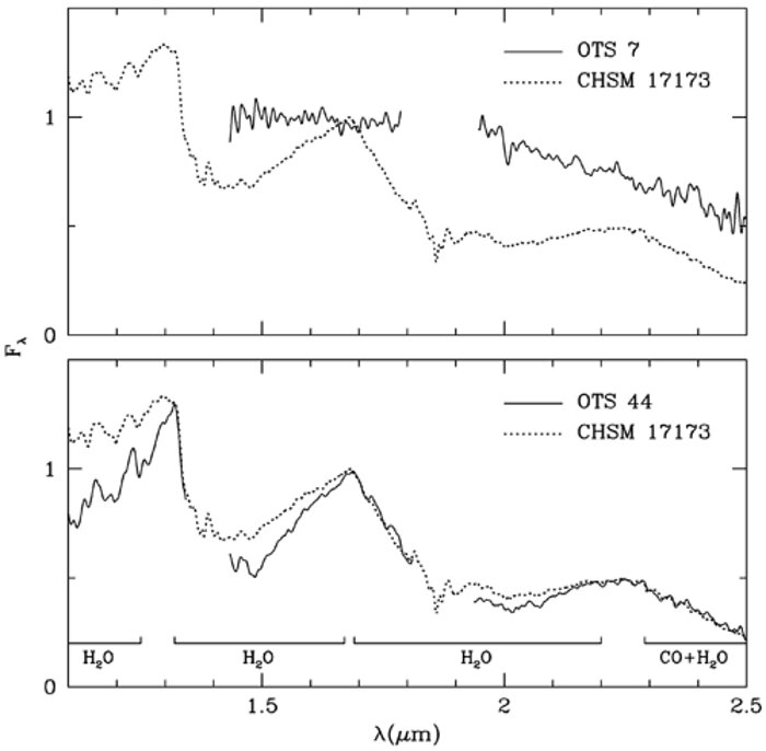 Spectra of OTS 7 and CHSM 17173 are shown for comparison with OTS 44