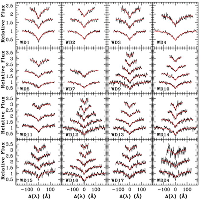 Spectral line profiles of the hydrogen Balmer lines of 16 white dwarfs in the open star cluster NGC 2099