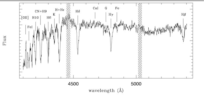 GMOS-S IFU spectrum of “E+A”