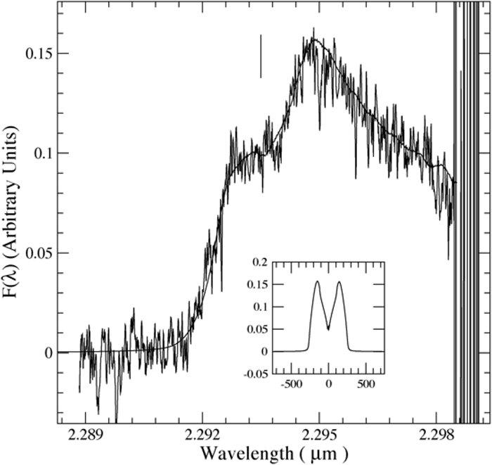 The CO 2-0 first overtone rotational-vibrational bandhead for source 268 in M17.