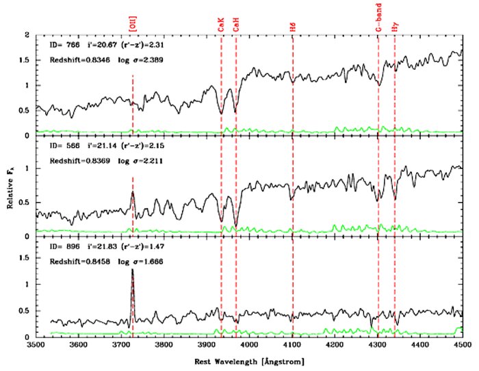 Three spectra of galaxies in the cluster RXJ0152.7-1357