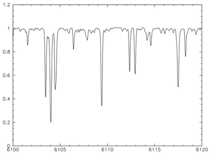 Spectrum of the K2 red giant HD 192879