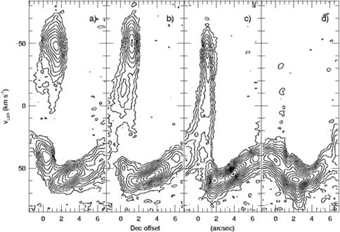 Position-velocity (P-V) cuts of the [S IV] line at right ascensions