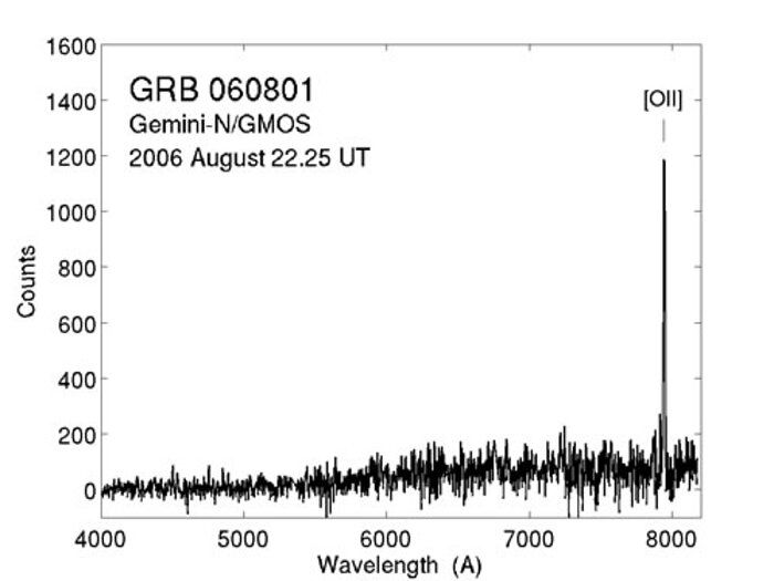 Spectrum of most distant short GRB (z = 1.1)