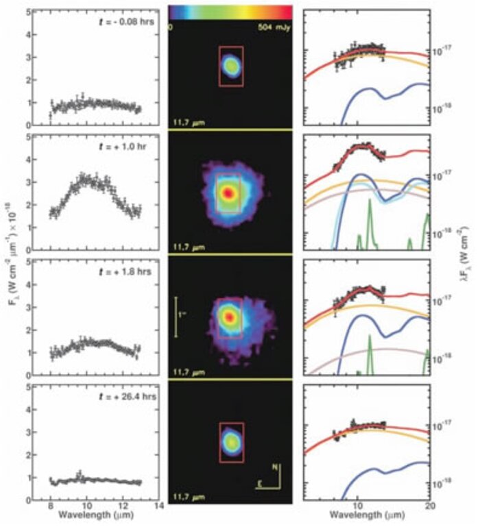 Mid-infrared spectra of Comet Tempel 1 during the DI event