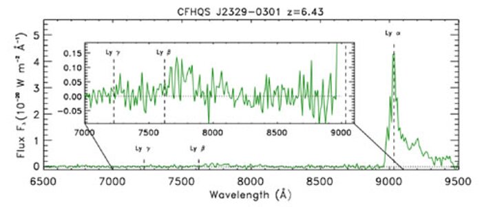 GMOS South spectrum of the highest redshift quasar known at z = 6.43