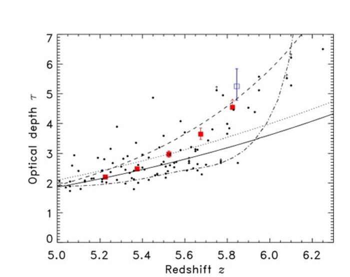 Effective optical depth from the spectrum of CFHQS J1509-1749