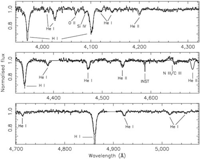 Mean optical spectrum of M33 X-7