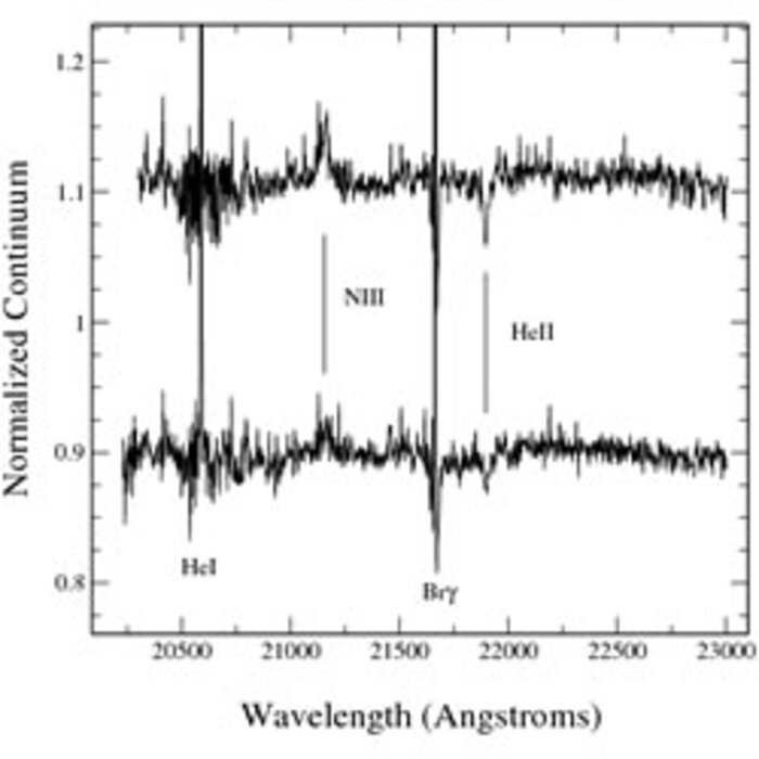 NIFS K-band spectrum of an O3 or O4 source showing photospheric lines of NIII and HeII