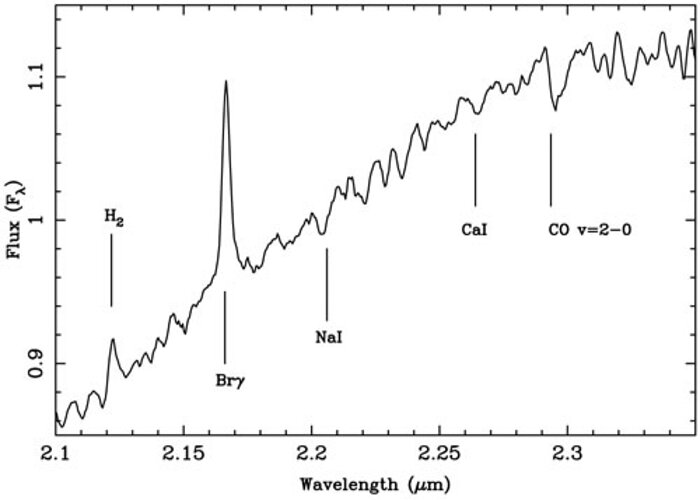 Expanded view of the 2.12-2.35 micron region of the near infrared spectroscopy of V1647