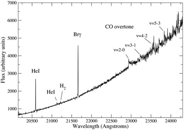 NIFS K-band spectrum of IRS2E