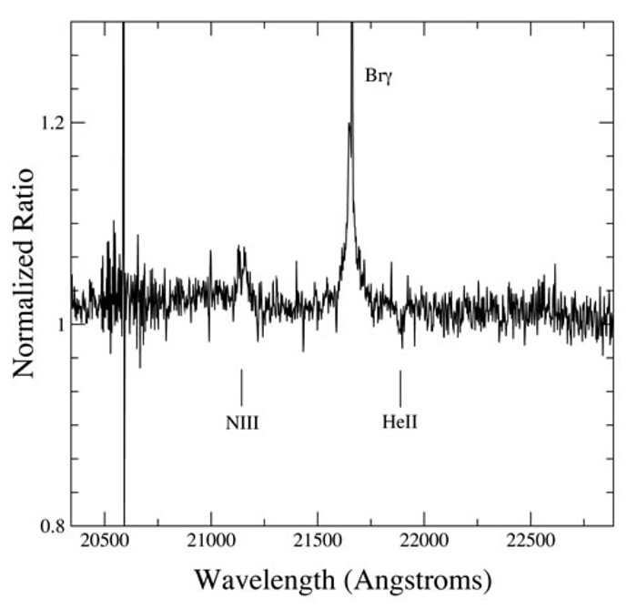 NIFS K-band spectrum of W51d/IRS2W zooming on the NIII multiplet emission and He II absorption