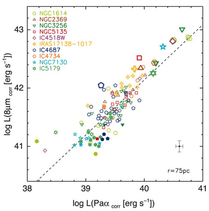 Imaging of LIRGs within the program sample