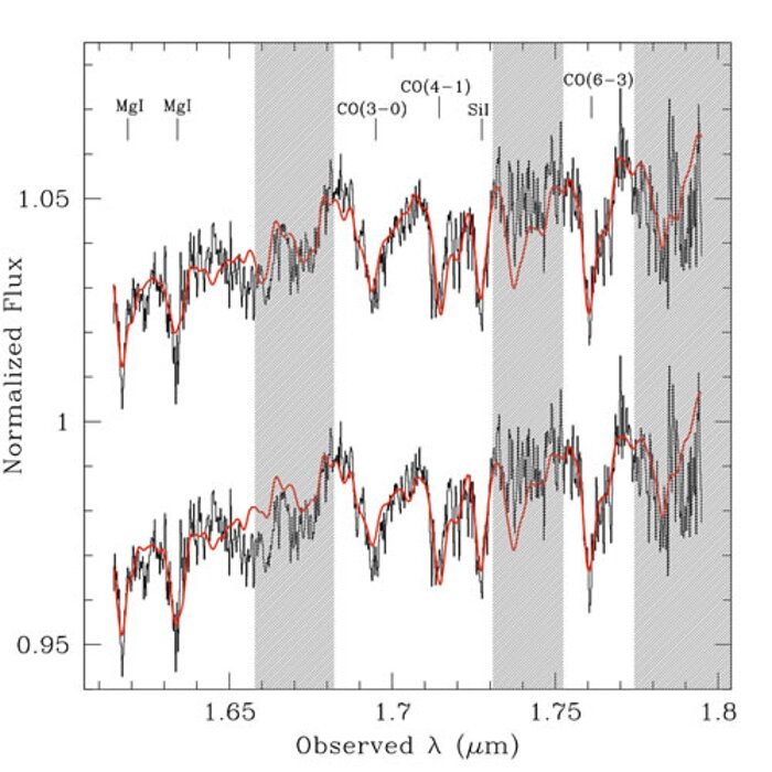 Arbitrarily scaled copies of the NIFS spectrum