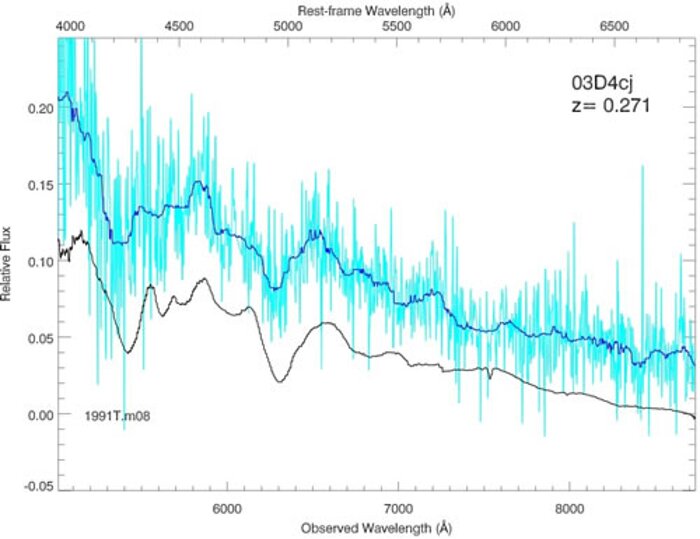 One of the first SNLS supernova spectra obtained at Gemini