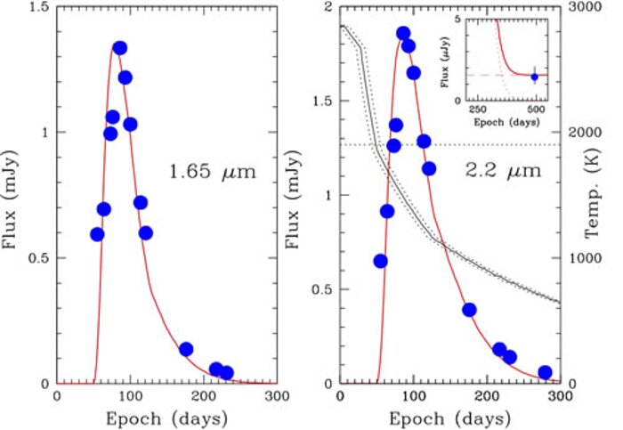 Comparison of SN 2006jc observed H and K light curves