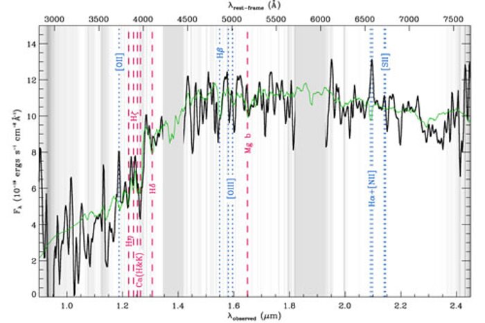 Deep GNIRS spectrum of 1255-0