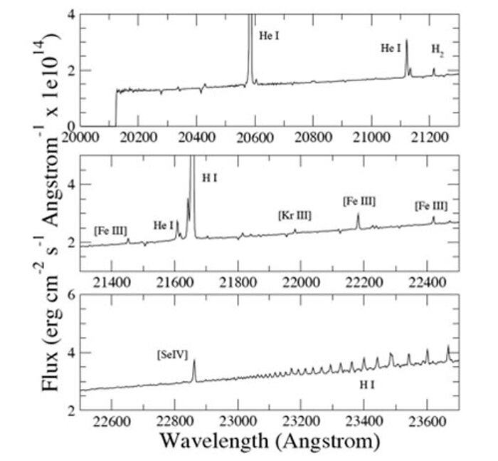 K−band spectrum extracted from the central 2.5 arcsecond diameter of the NIFS field-of-view