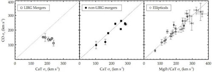 Comparison of optical (CaT) and near-IR (CO 2.29μm) σ◦